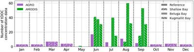 Merging Satellite and in situ Data to Assess the Flux of Terrestrial Dissolved Organic Carbon From the Mackenzie River to the Coastal Beaufort Sea